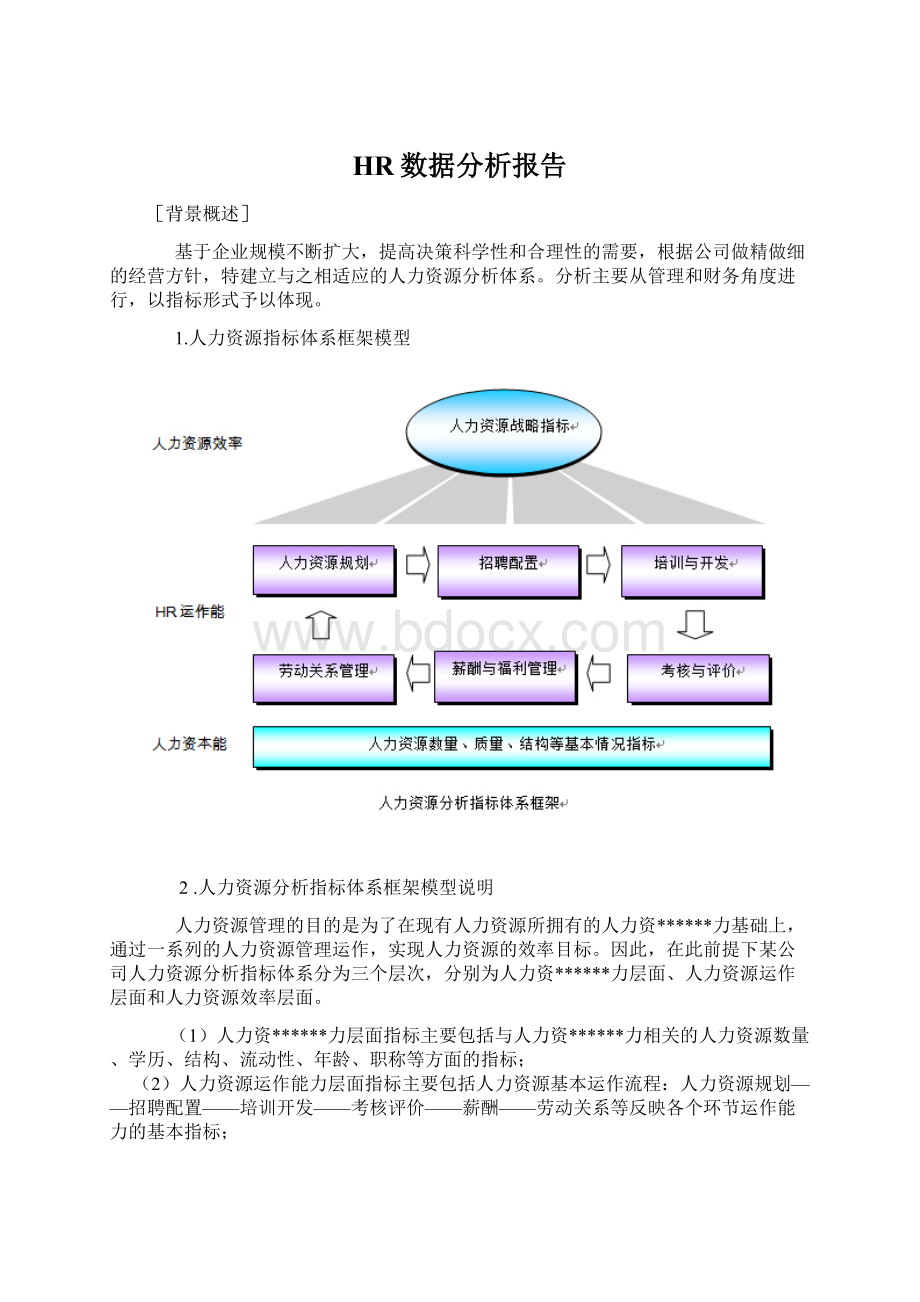 HR数据分析报告Word文档下载推荐.docx