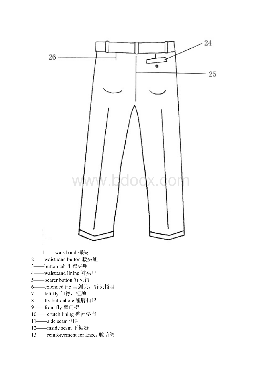 服装部位中英文及国际标准车线.docx_第2页