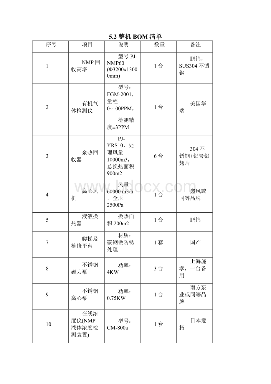 NMP回收高塔设备项目技术协议.docx_第3页