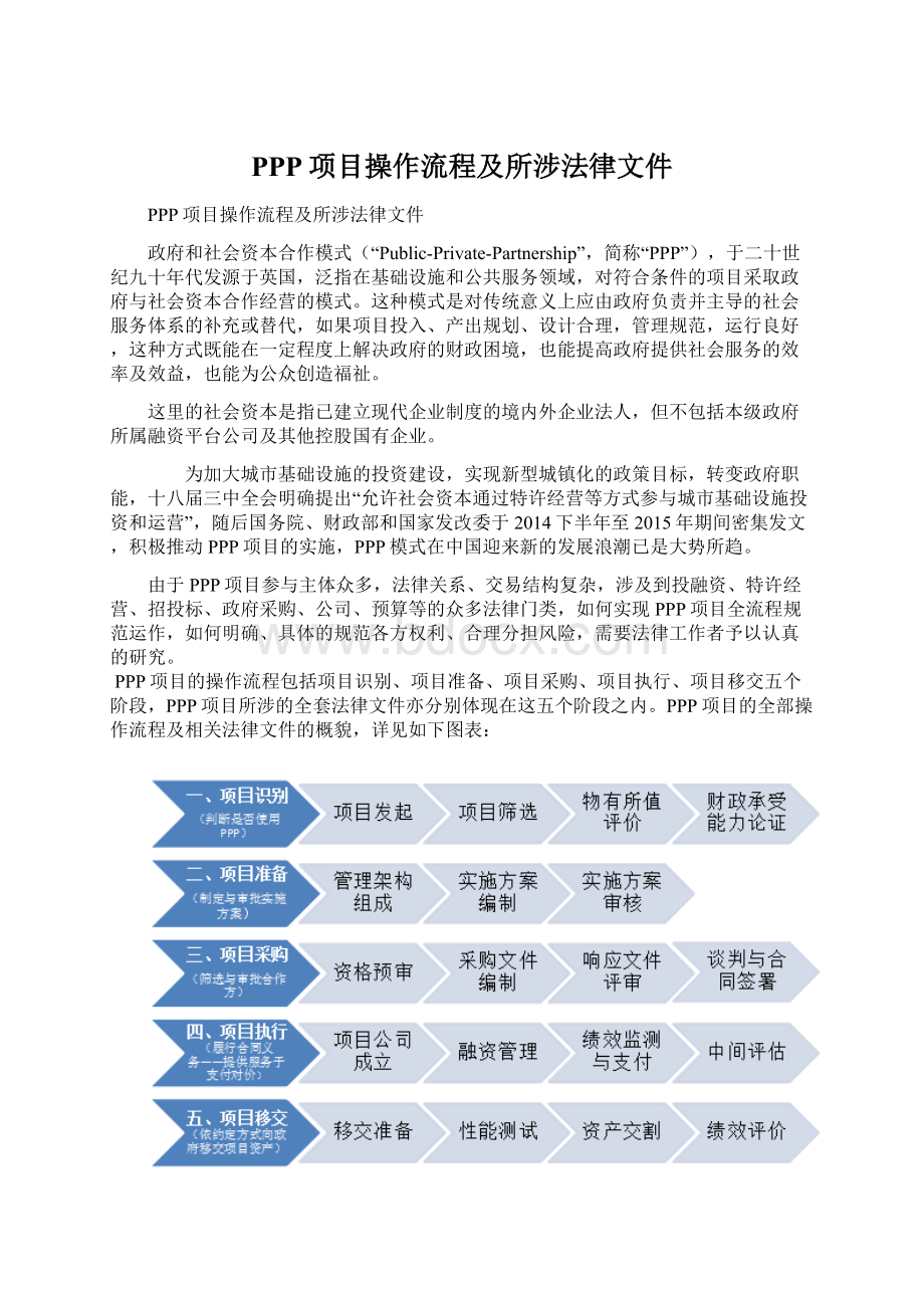 PPP项目操作流程及所涉法律文件Word下载.docx_第1页