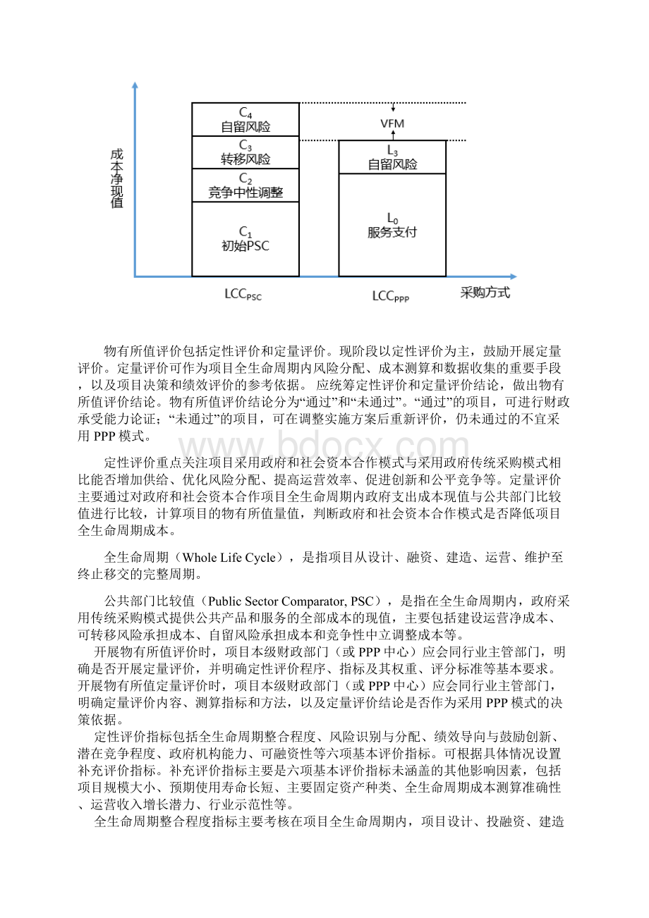 PPP项目操作流程及所涉法律文件Word下载.docx_第3页