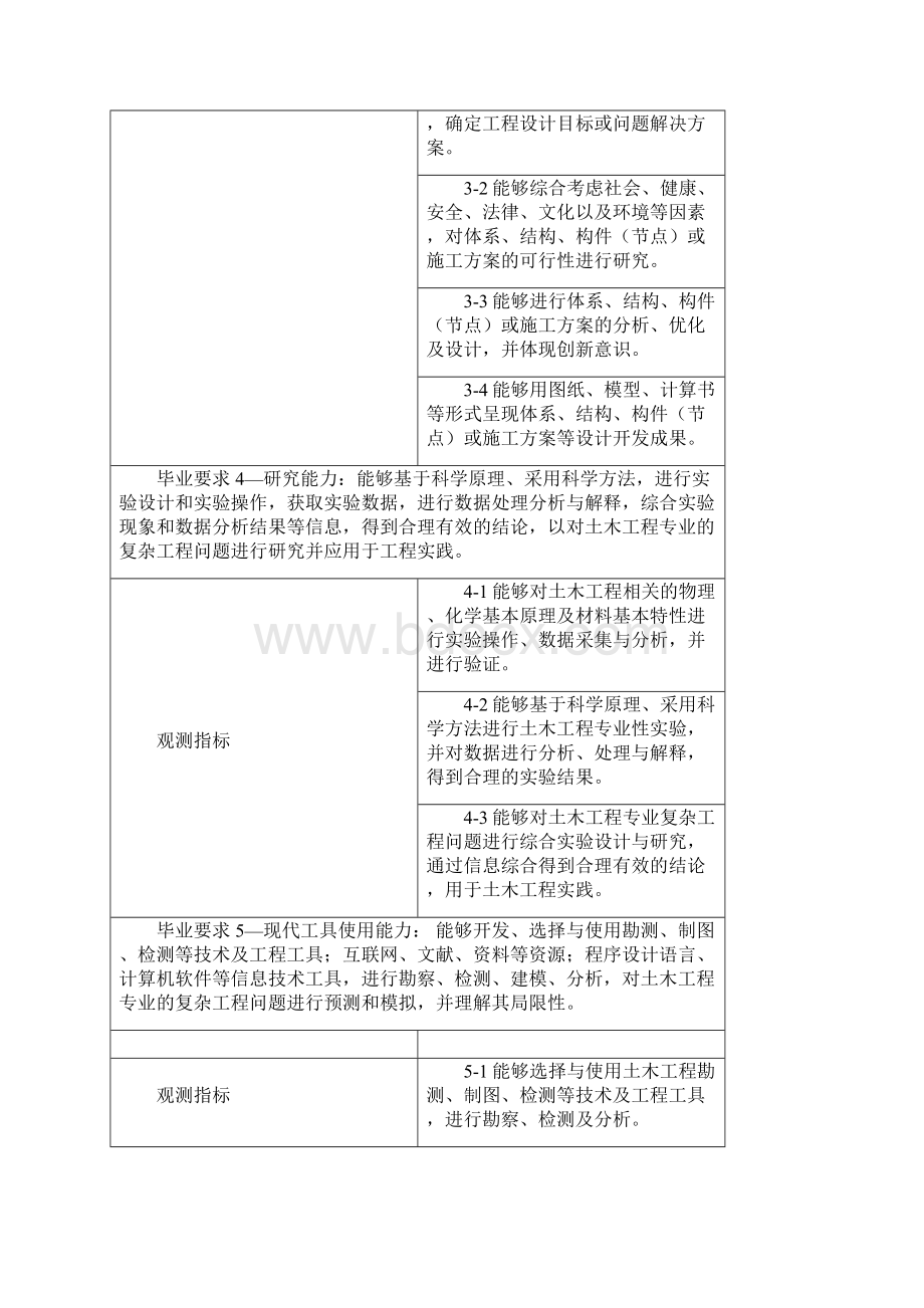 级土木工程专业本科培养方案Word格式文档下载.docx_第3页