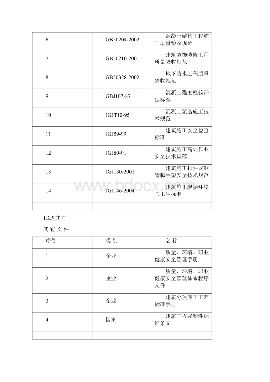 蓄水池施工组织设计方案.docx_第2页