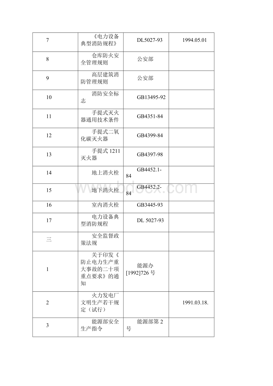 电力蒸汽热水生产及供应业作业指导书文档格式.docx_第3页