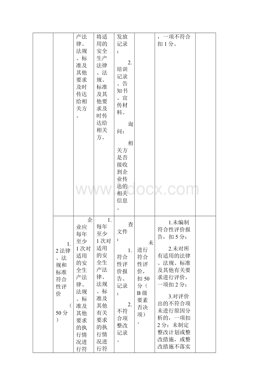 安全标准化登记评定标准.docx_第3页