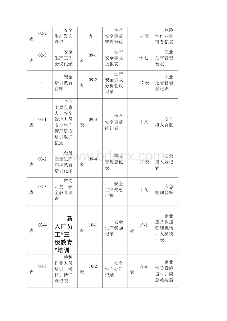 9A文企业安全生产标准化管理台账样本Word文档下载推荐.docx_第2页