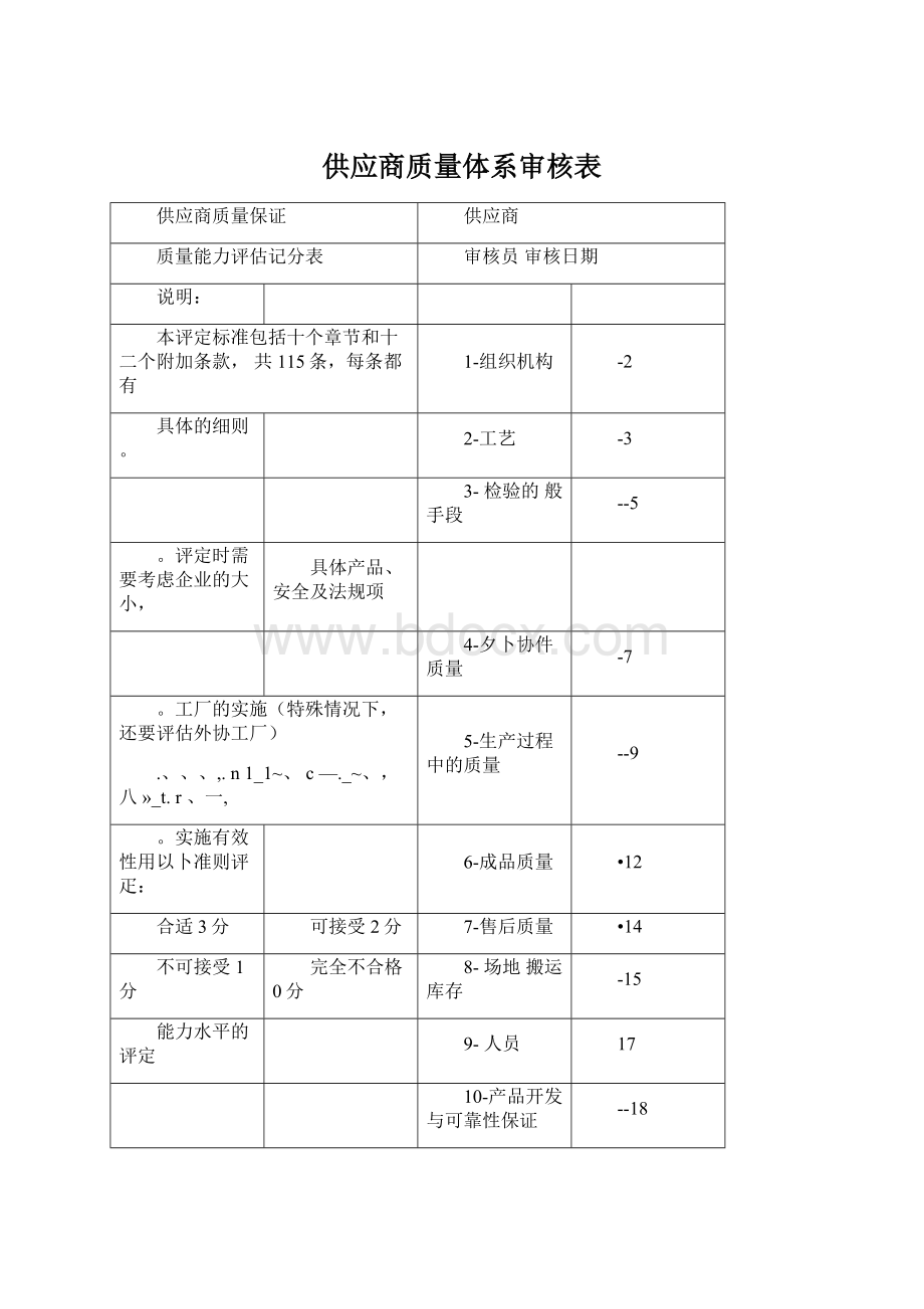 供应商质量体系审核表Word文档下载推荐.docx_第1页