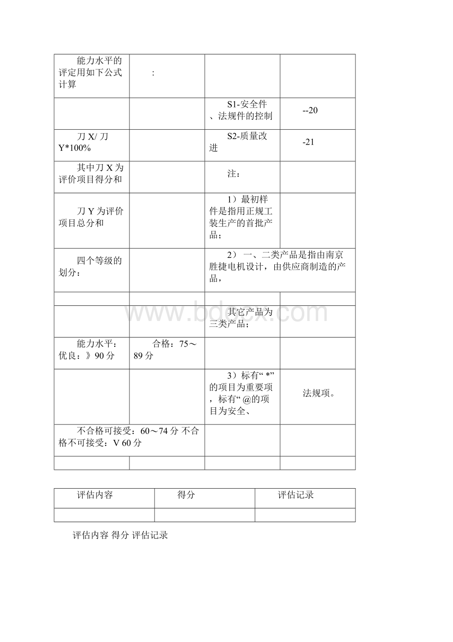 供应商质量体系审核表Word文档下载推荐.docx_第2页