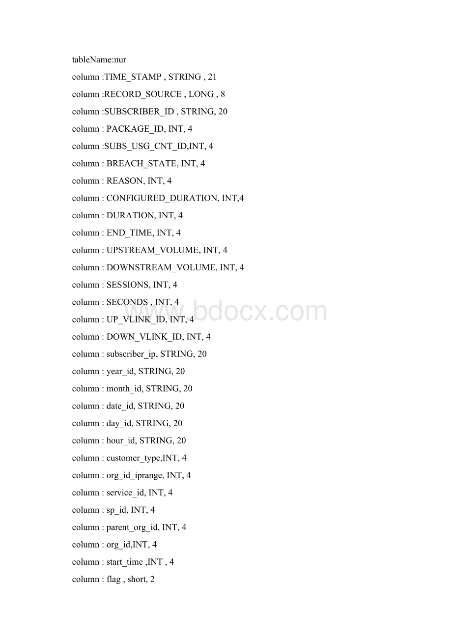 云创存储数据立方与国际某知名分布式数据库性能测试报告201.docx_第2页