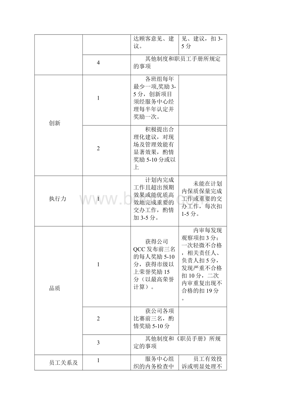 物业服务管理制度汇编Word文件下载.docx_第3页