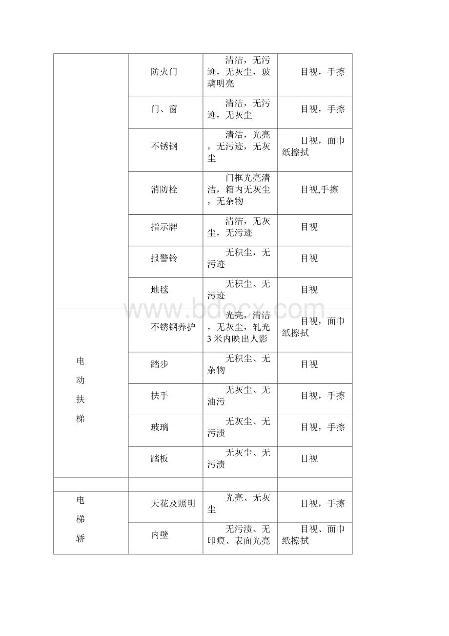 商场清洁标准.docx_第2页