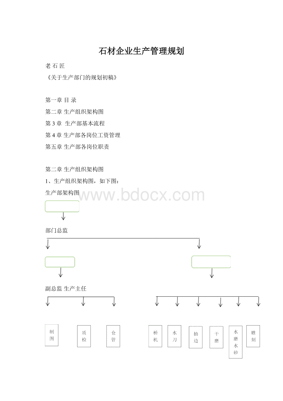 石材企业生产管理规划.docx_第1页