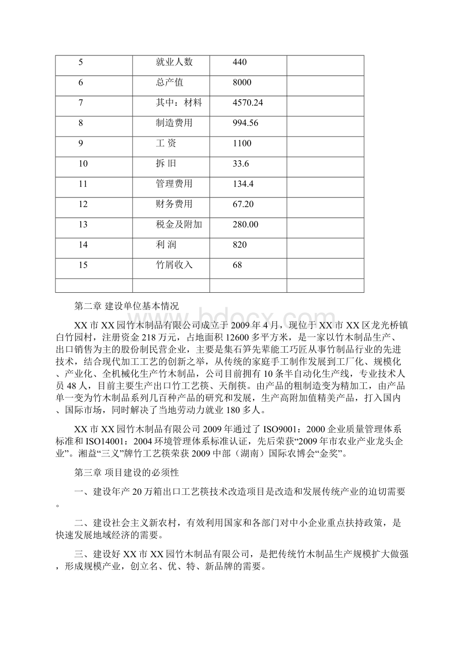 年产20万箱出口工艺筷技术改造项目可行性研究报告Word下载.docx_第3页