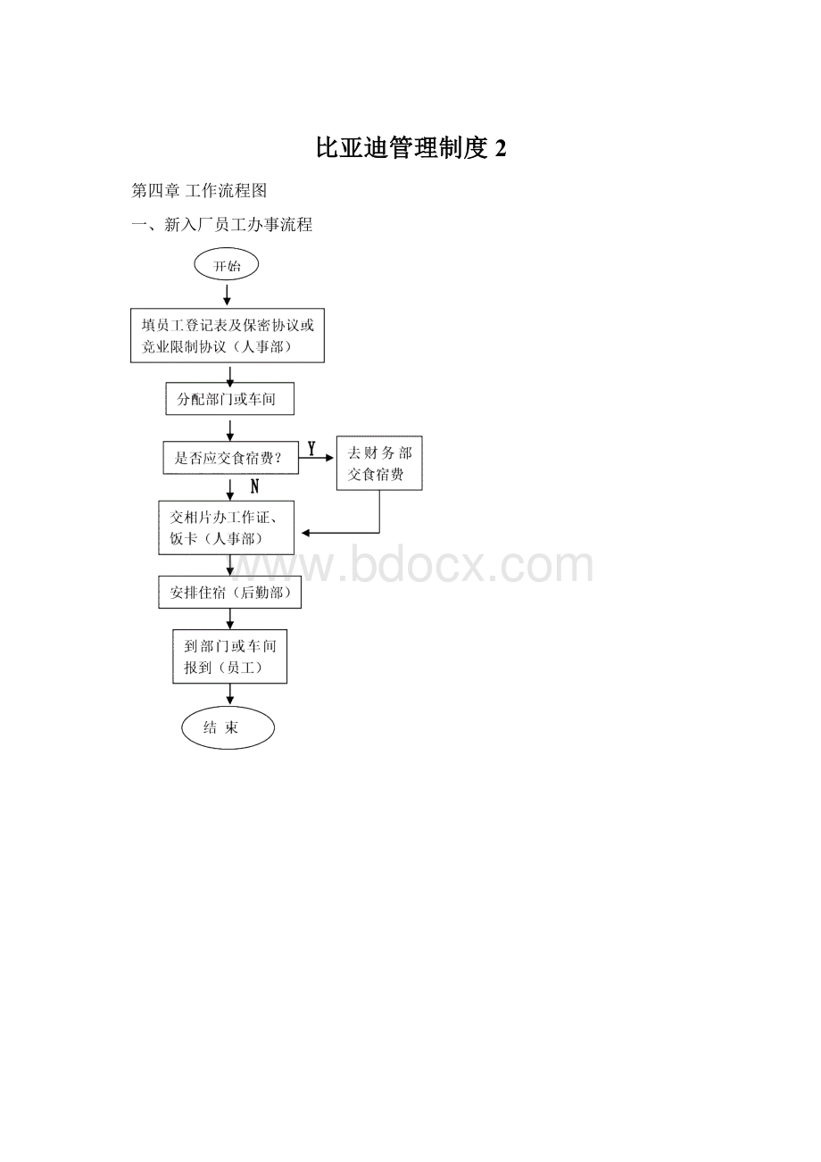 比亚迪管理制度2文档格式.docx