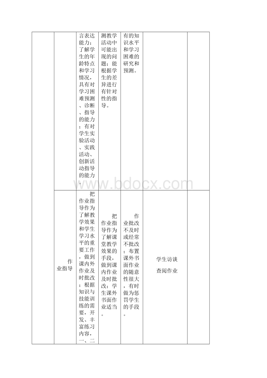 河北省义务教育阶段教师评估标准一.docx_第3页