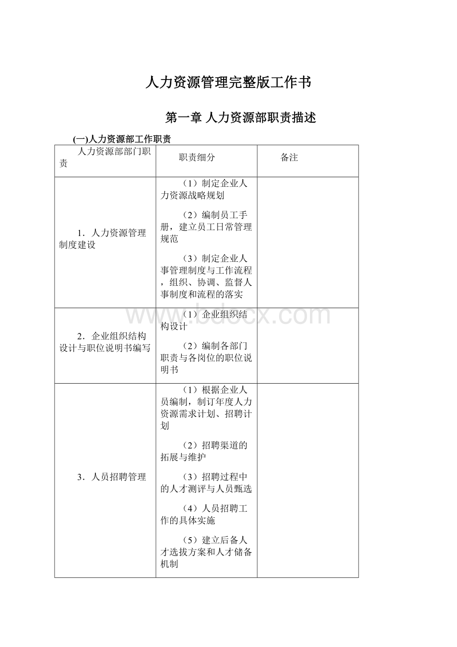 人力资源管理完整版工作书Word下载.docx_第1页