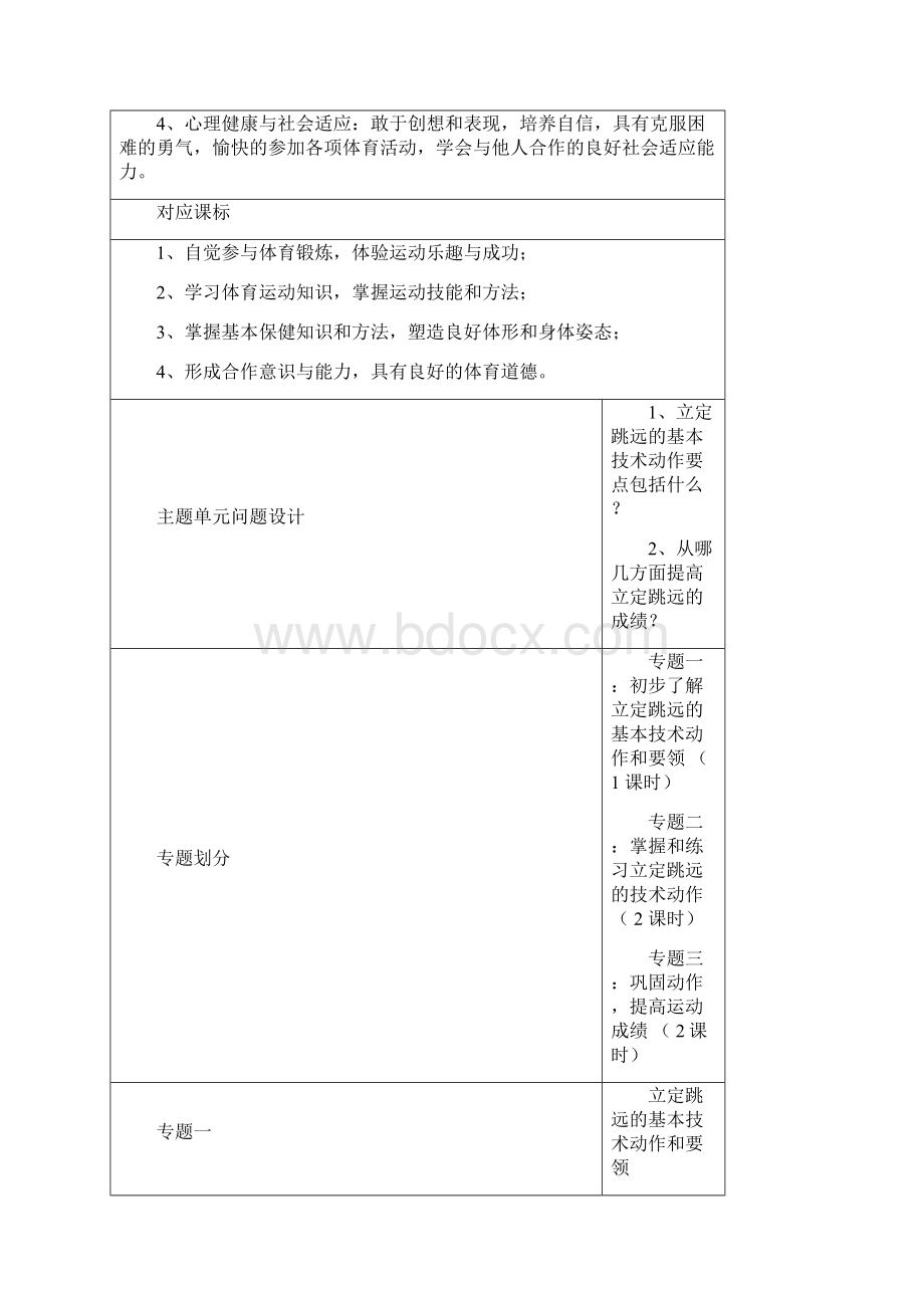 初中体育《立定跳远》单元教学设计以及思维导图Word下载.docx_第2页