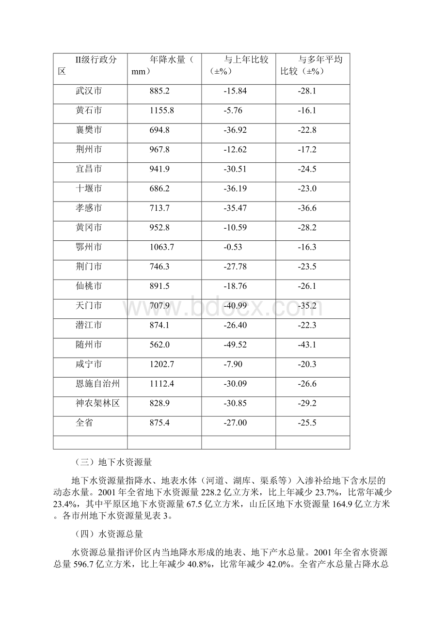 湖北省水资源公报文档格式.docx_第2页