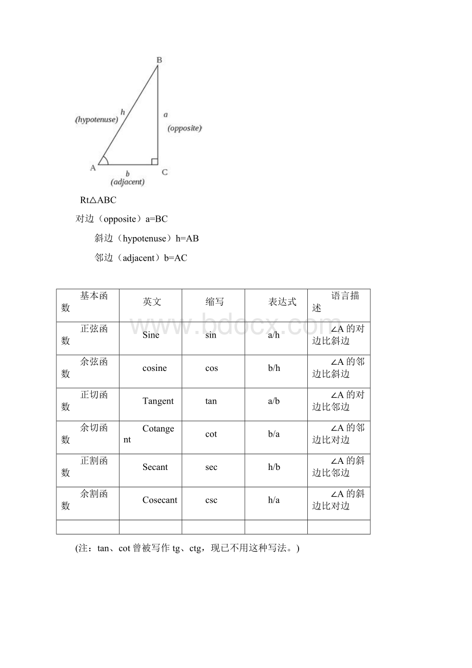 角θ所有三角函.docx_第2页