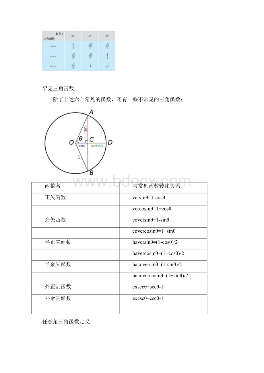 角θ所有三角函.docx_第3页