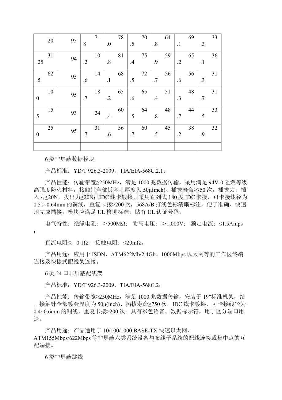 大唐电信产品综合布线产品技术规格书.docx_第3页