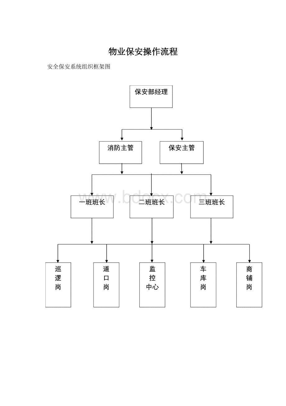 物业保安操作流程Word下载.docx