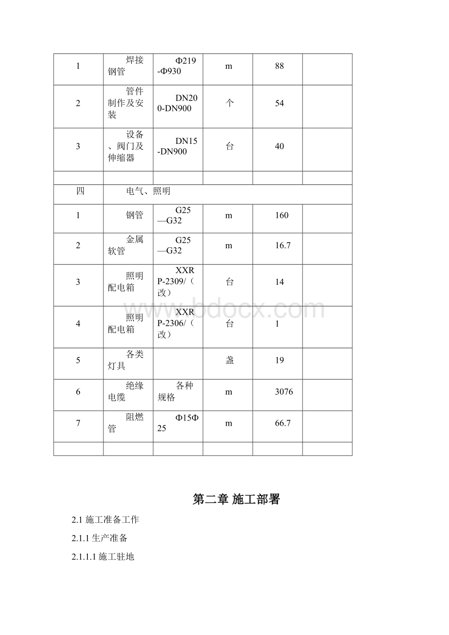 泵房改造施工方案设计.docx_第3页