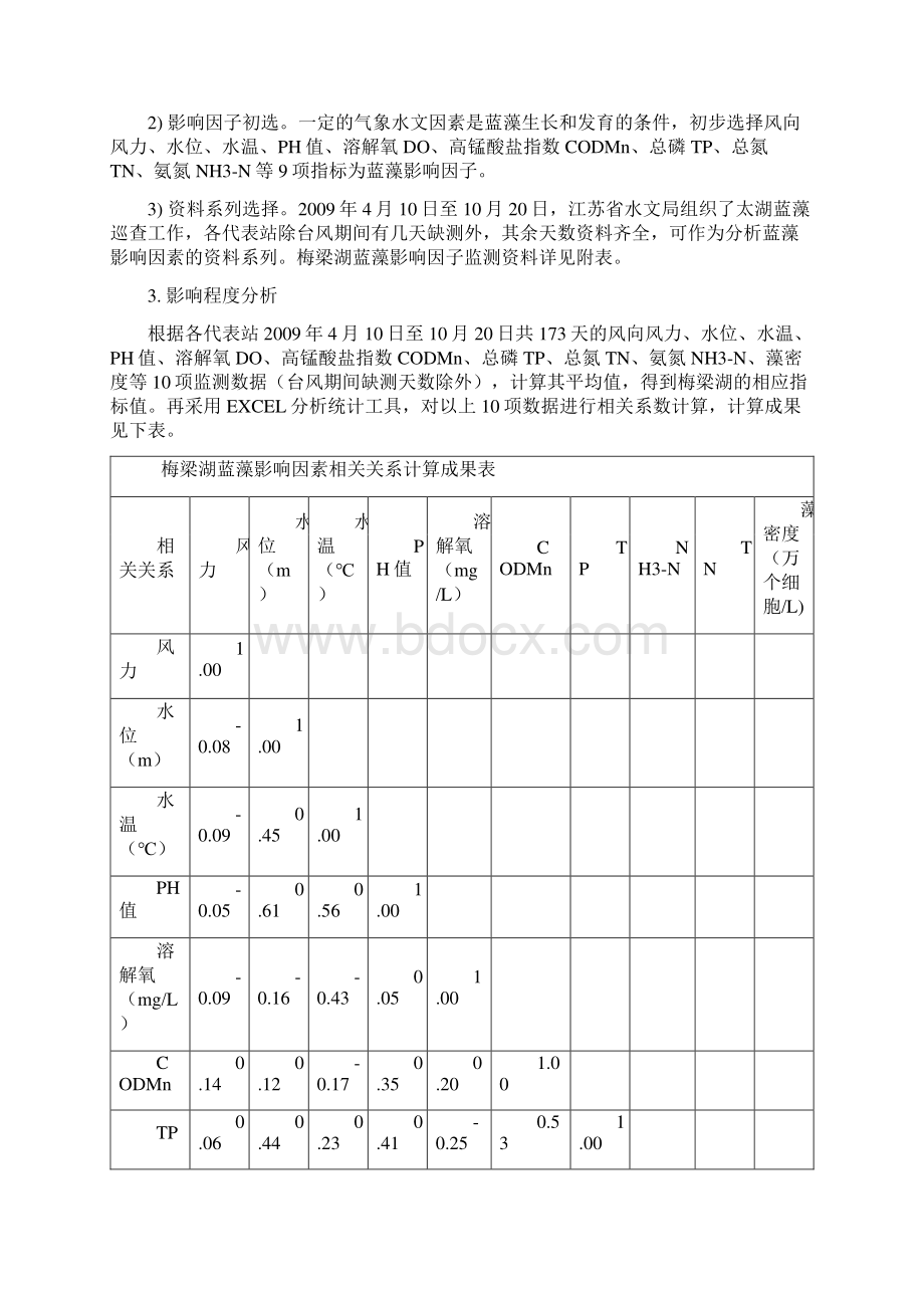 梅梁湖蓝藻影响因素分析.docx_第2页