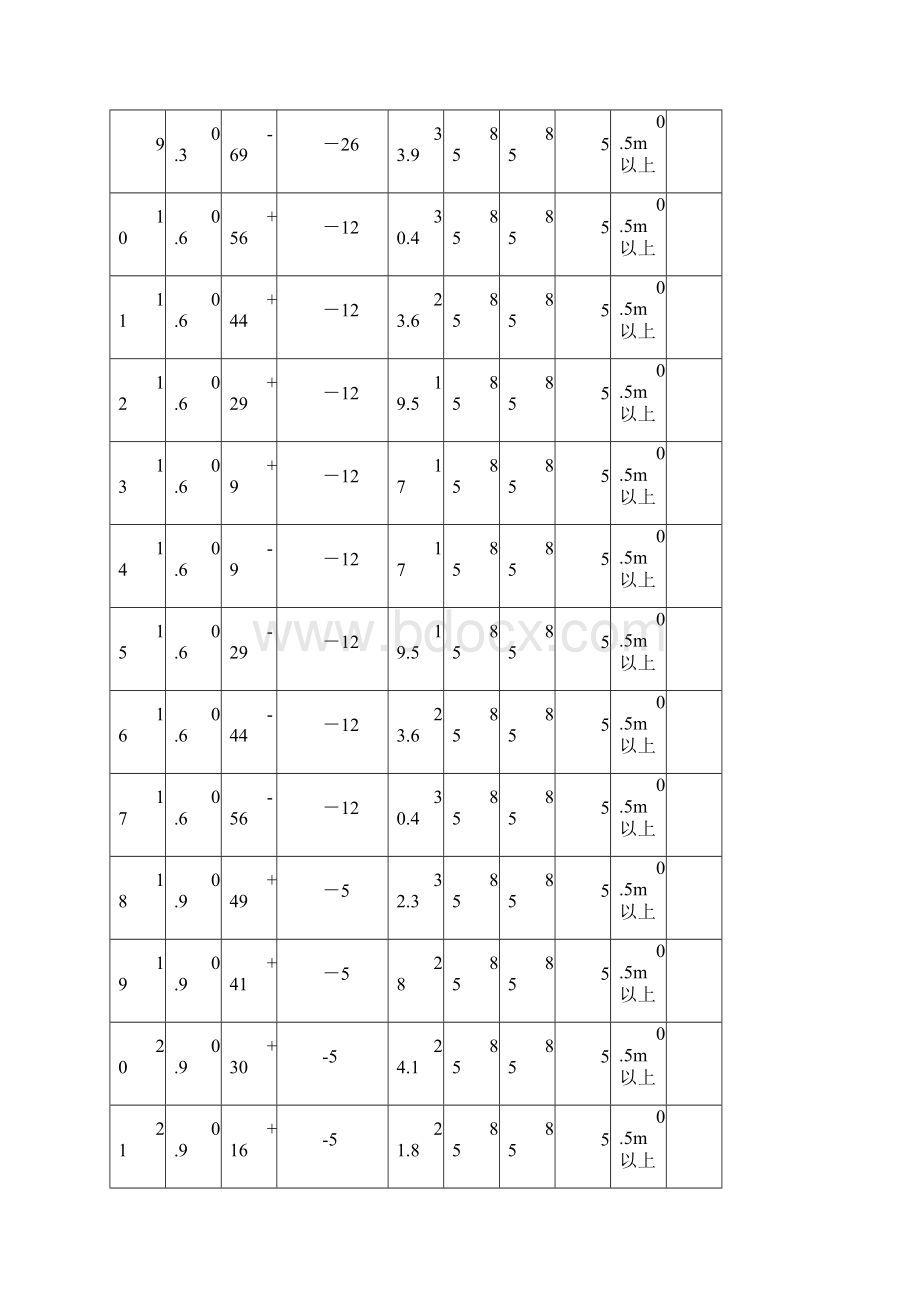 +1085运输石门揭2#煤钻孔设计及施工措施Word下载.docx_第3页