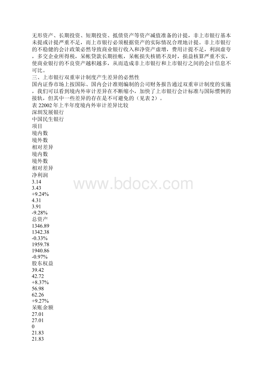 上市银行双重审计制度分析一.docx_第3页