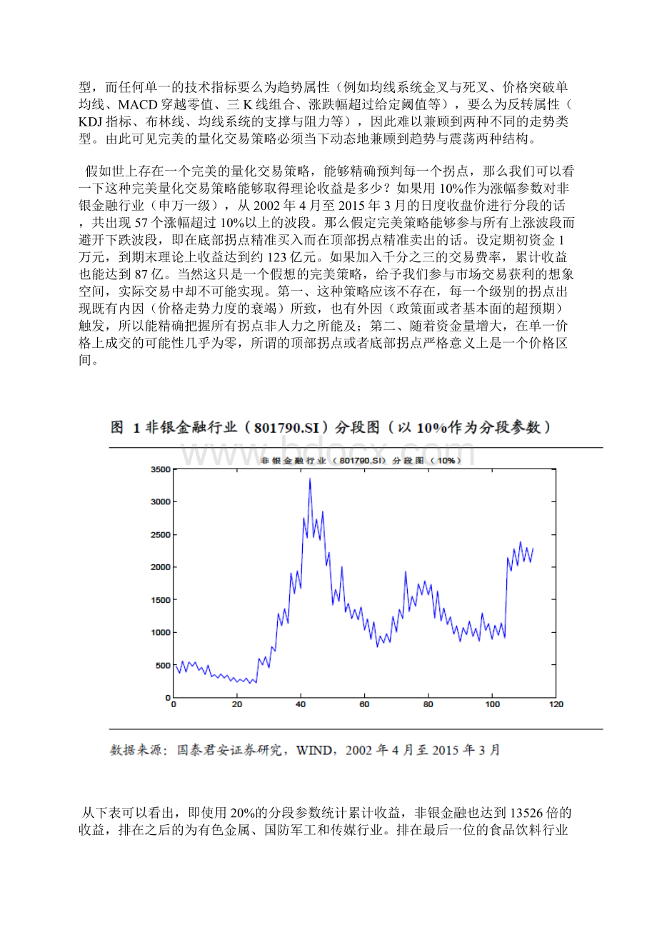 动量测评之均线策略yWord文档格式.docx_第2页