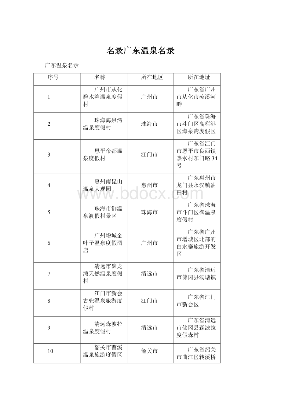 名录广东温泉名录Word文件下载.docx_第1页