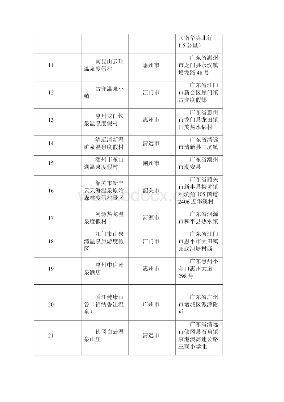 名录广东温泉名录Word文件下载.docx_第2页