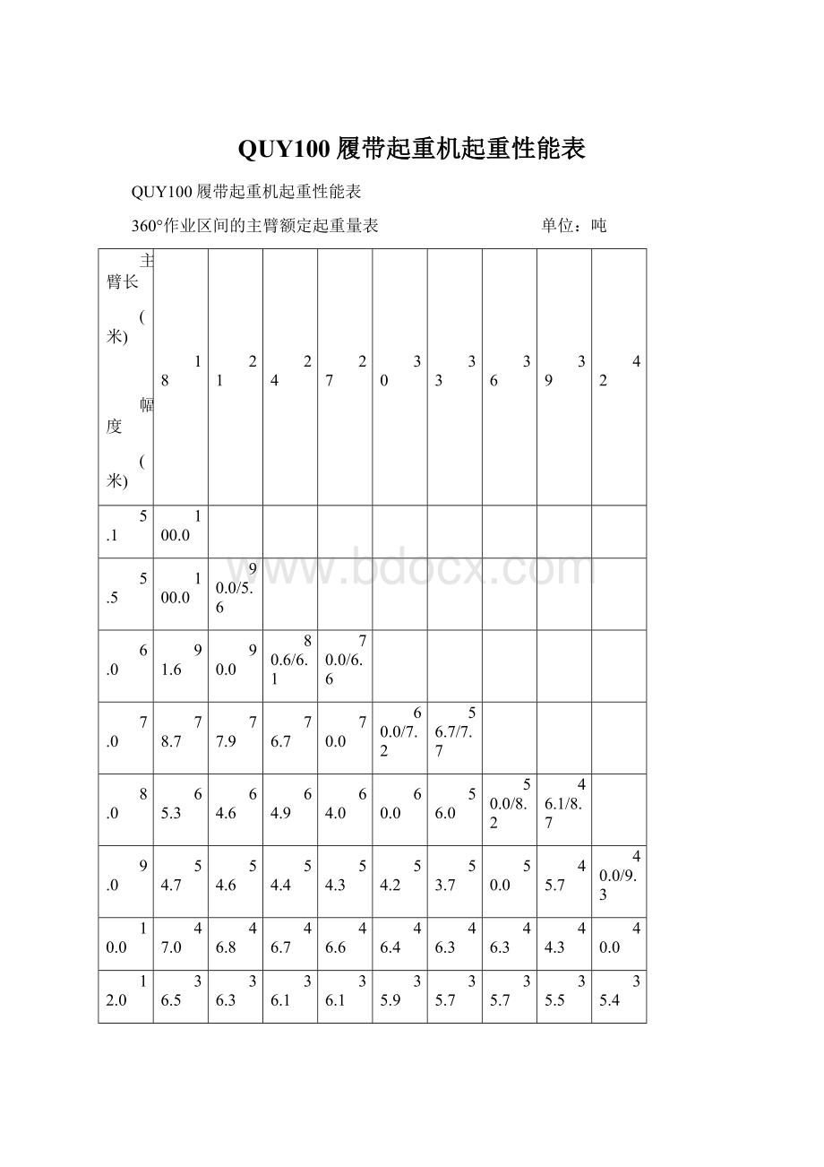 QUY100履带起重机起重性能表Word文件下载.docx_第1页