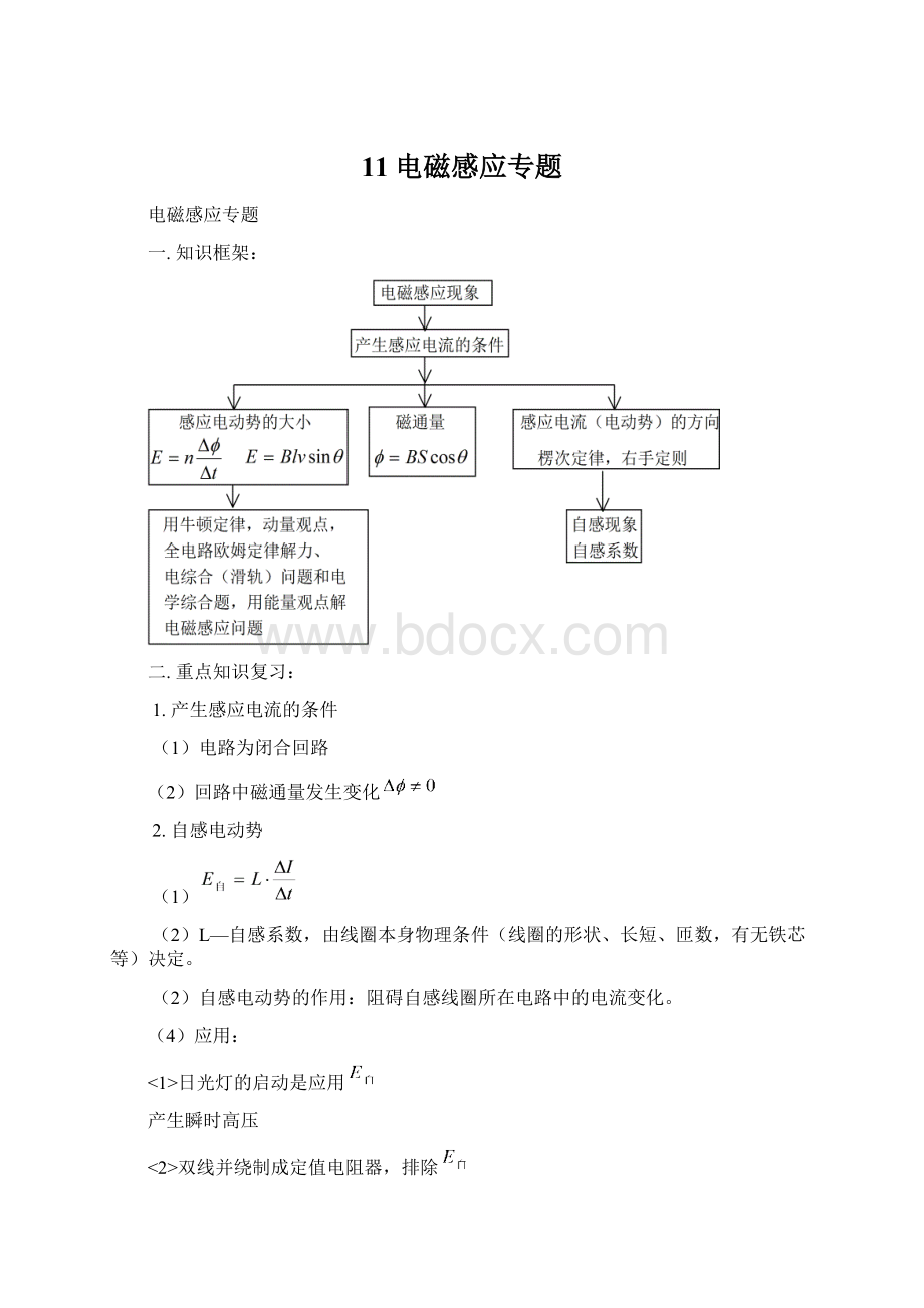 11电磁感应专题.docx_第1页