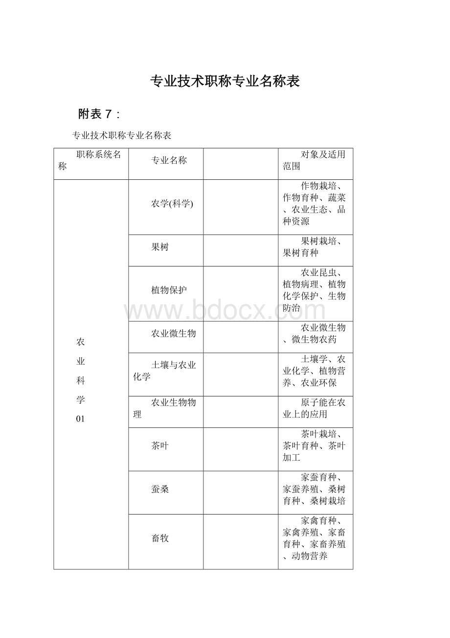 专业技术职称专业名称表.docx_第1页