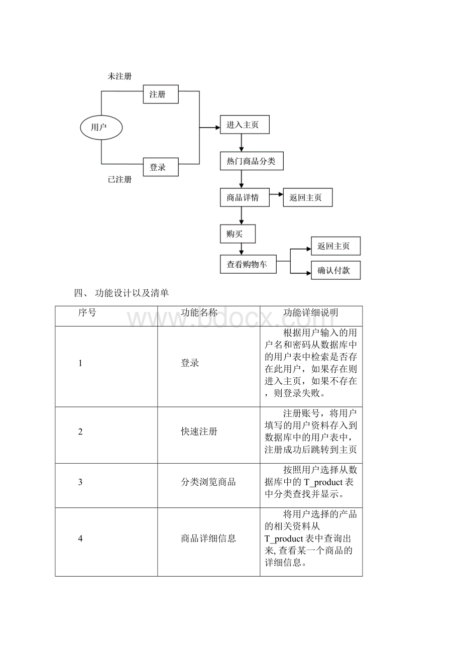 电子商务应用开发技术课程设计论文模板Word格式文档下载.docx_第2页