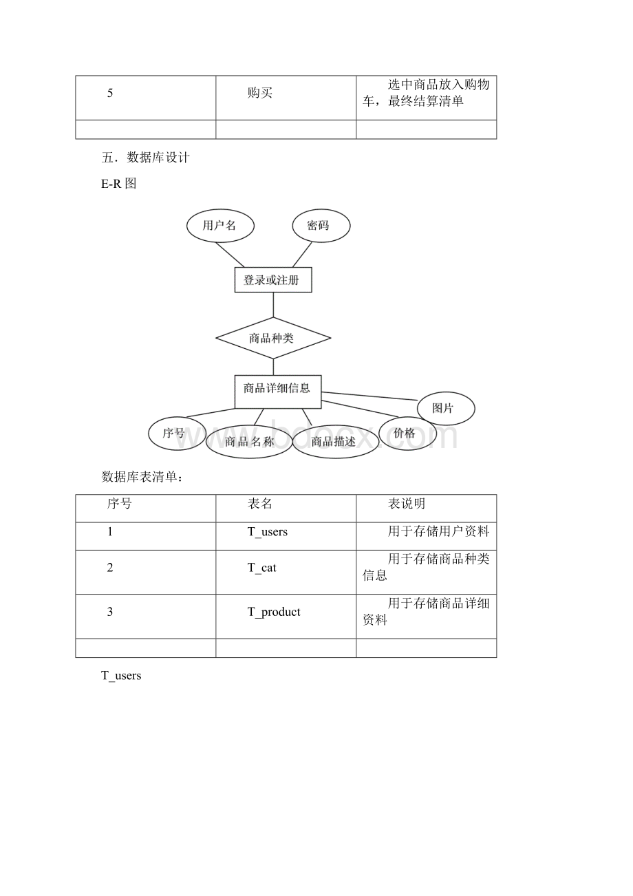 电子商务应用开发技术课程设计论文模板Word格式文档下载.docx_第3页