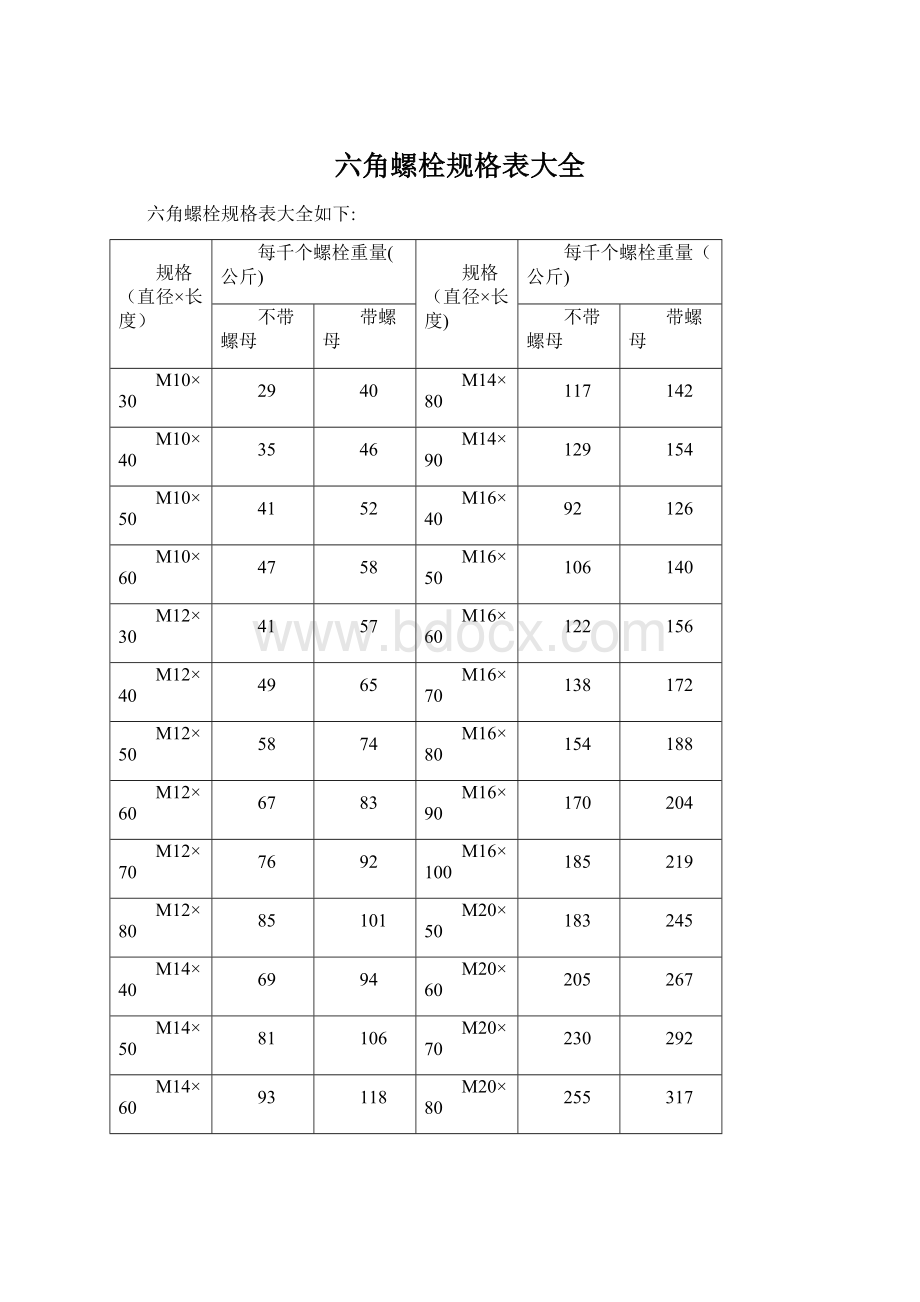 六角螺栓规格表大全.docx