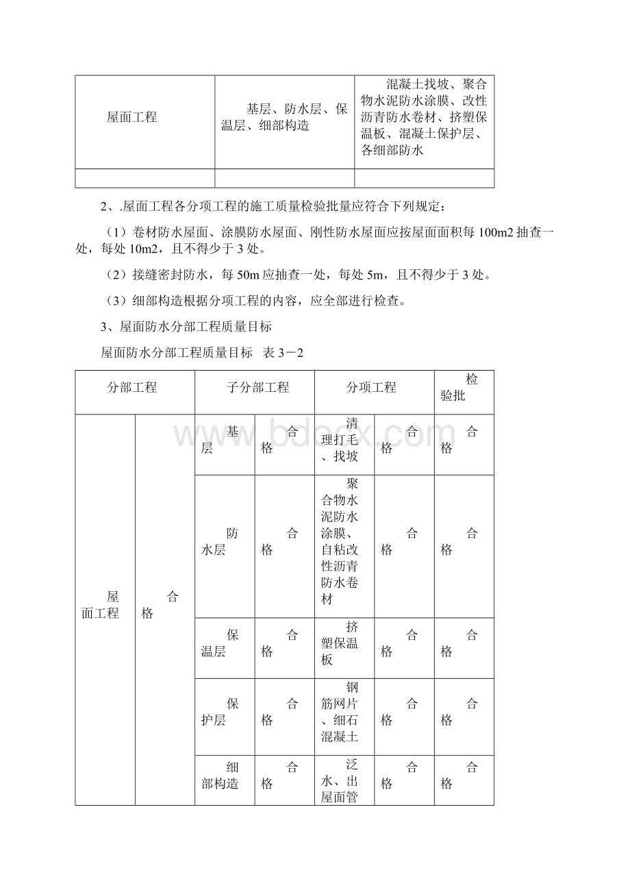 屋面防水监理细则.docx_第2页