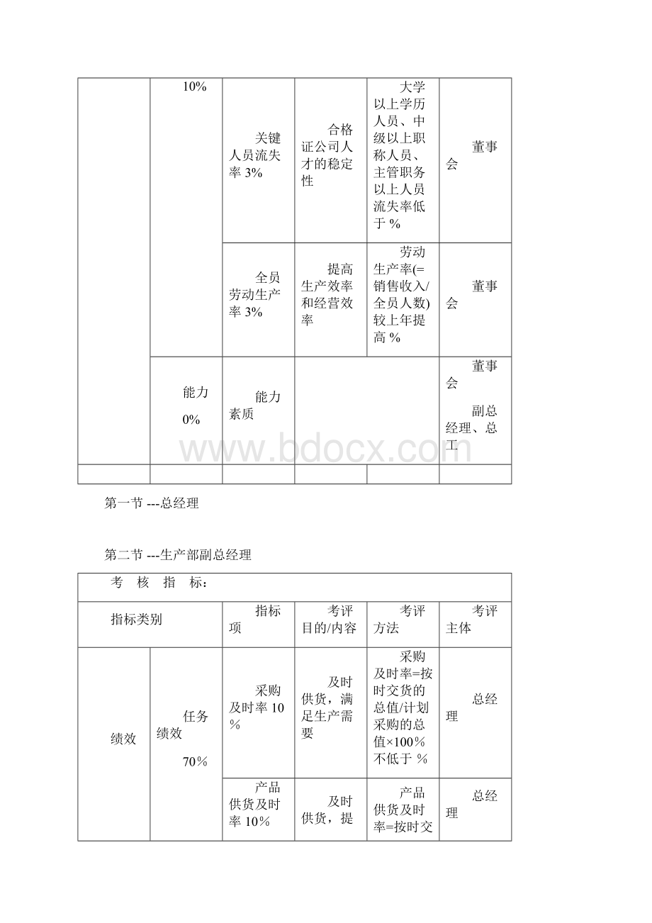 KPI绩效考核指标.docx_第2页