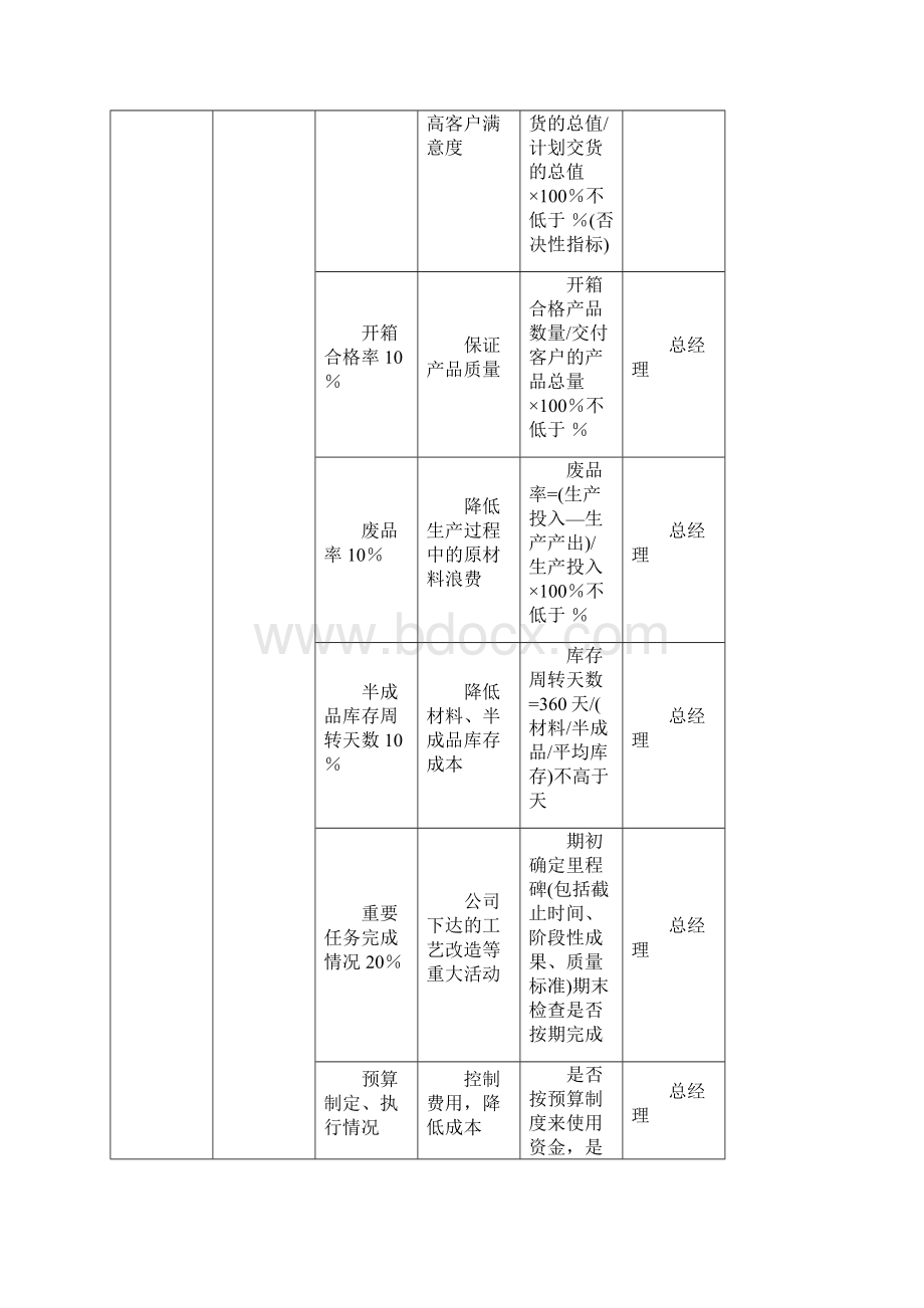 KPI绩效考核指标文档格式.docx_第3页