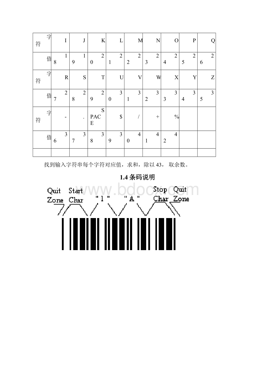 常用一维条形码编码规则汇总.docx_第2页