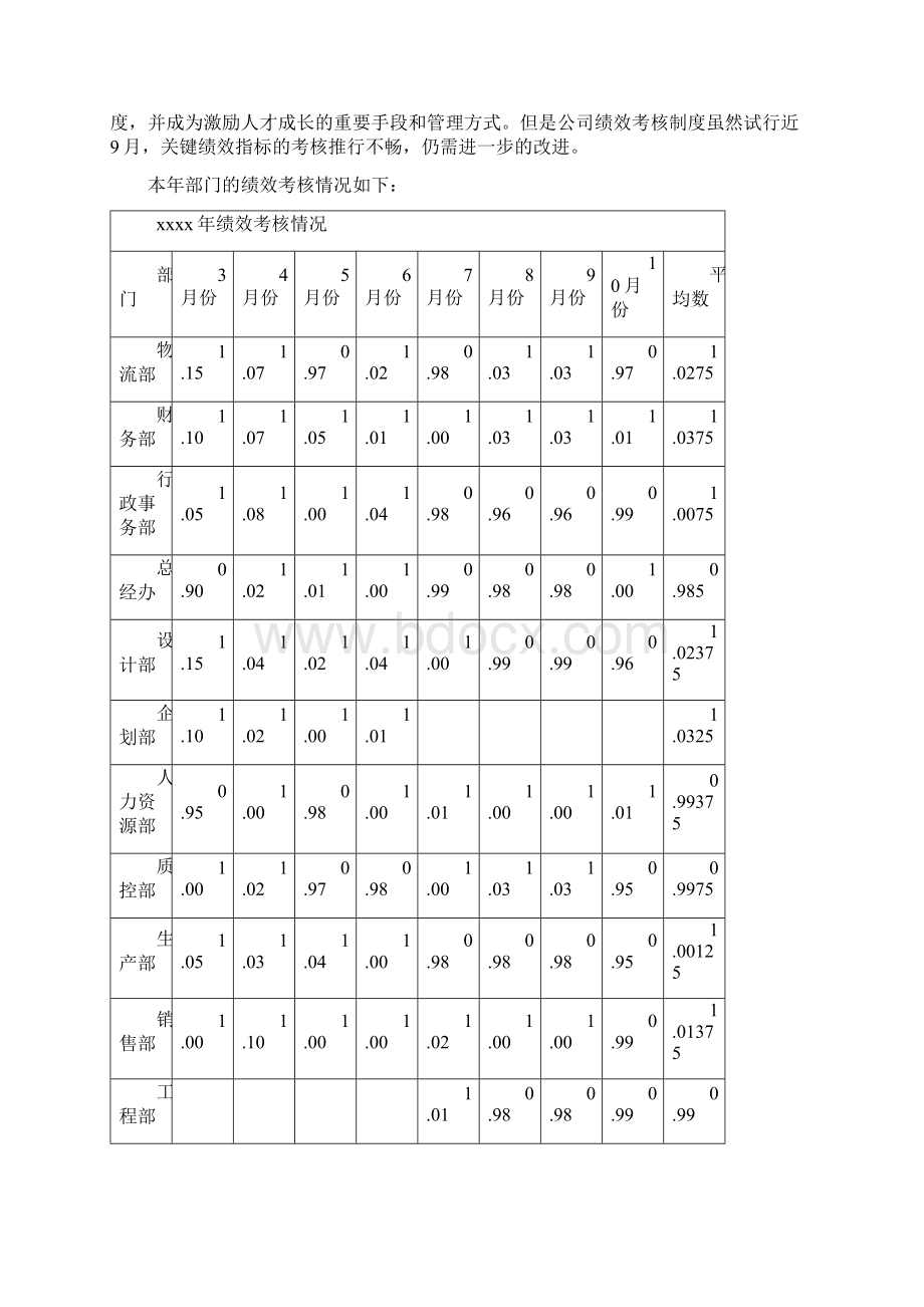 人力资源部度工作总结及度工作计划Word格式文档下载.docx_第2页