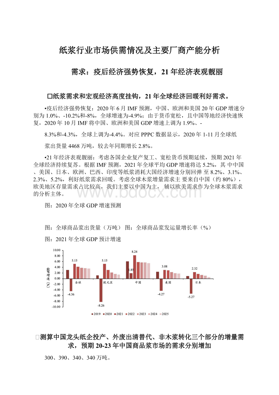 纸浆行业市场供需情况及主要厂商产能分析.docx