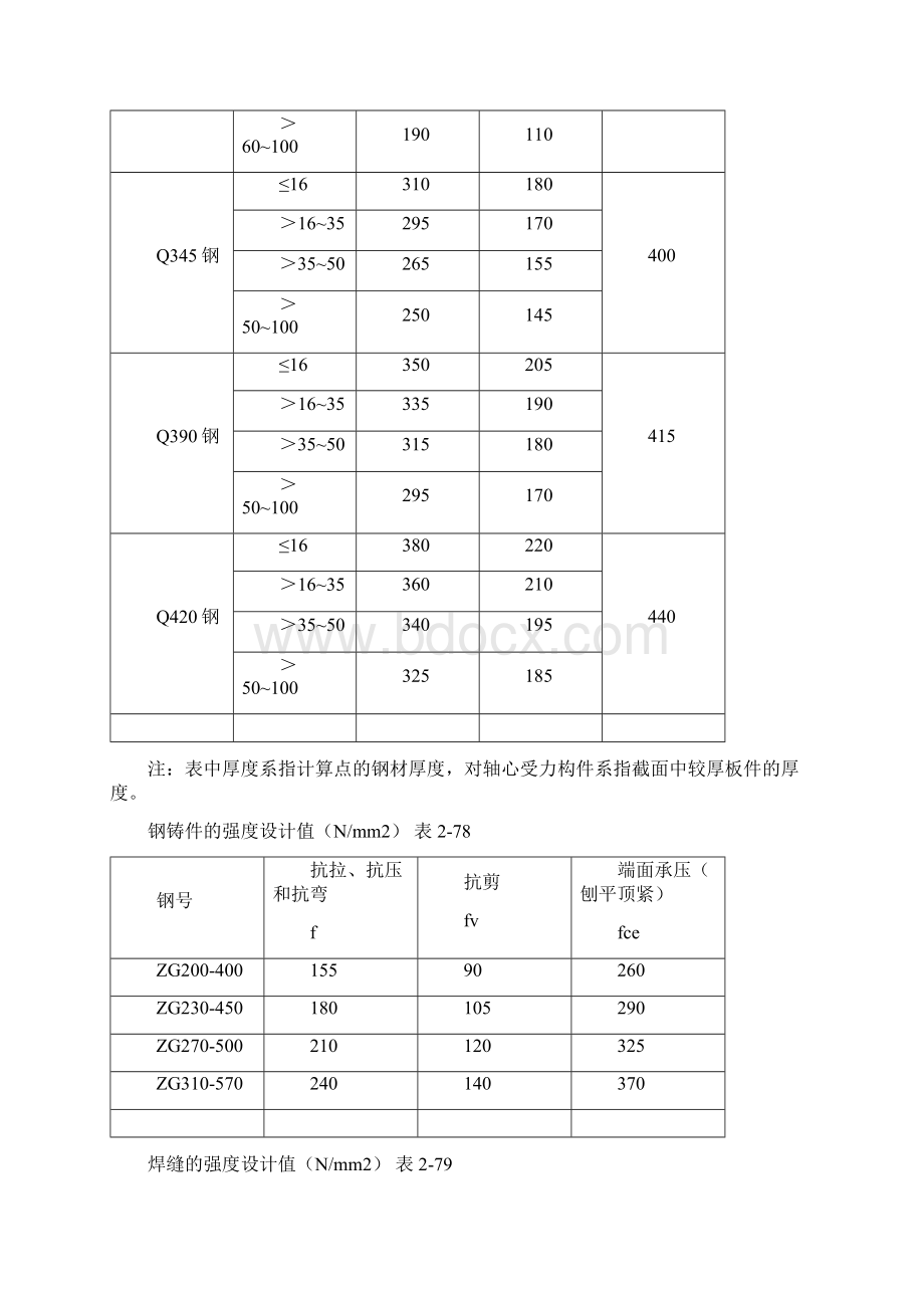 钢结构的承载计算用表.docx_第2页