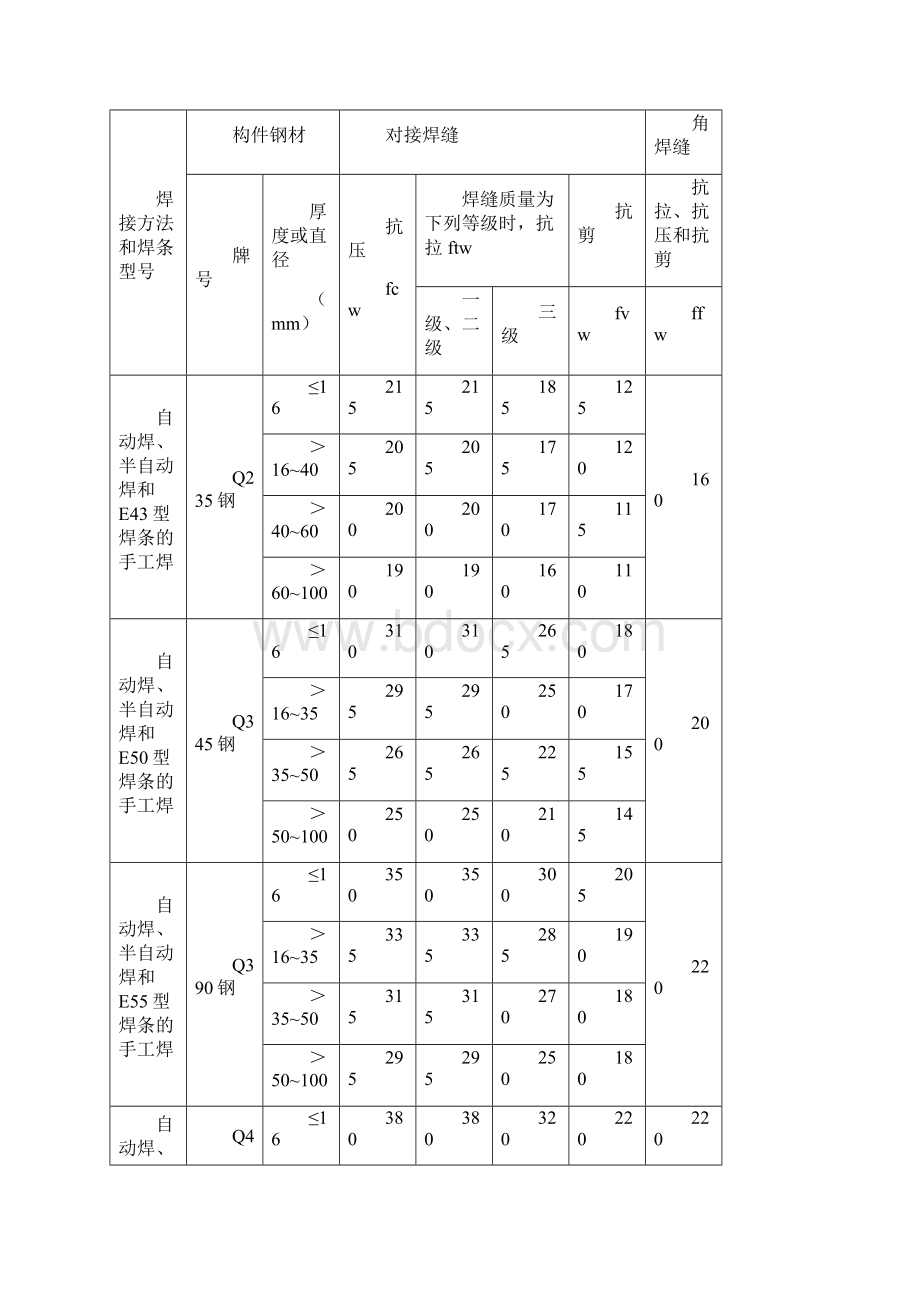 钢结构的承载计算用表.docx_第3页