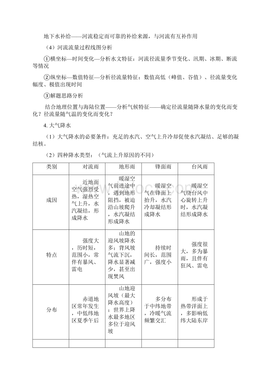 陆地水及洋流第一轮复习Word下载.docx_第3页