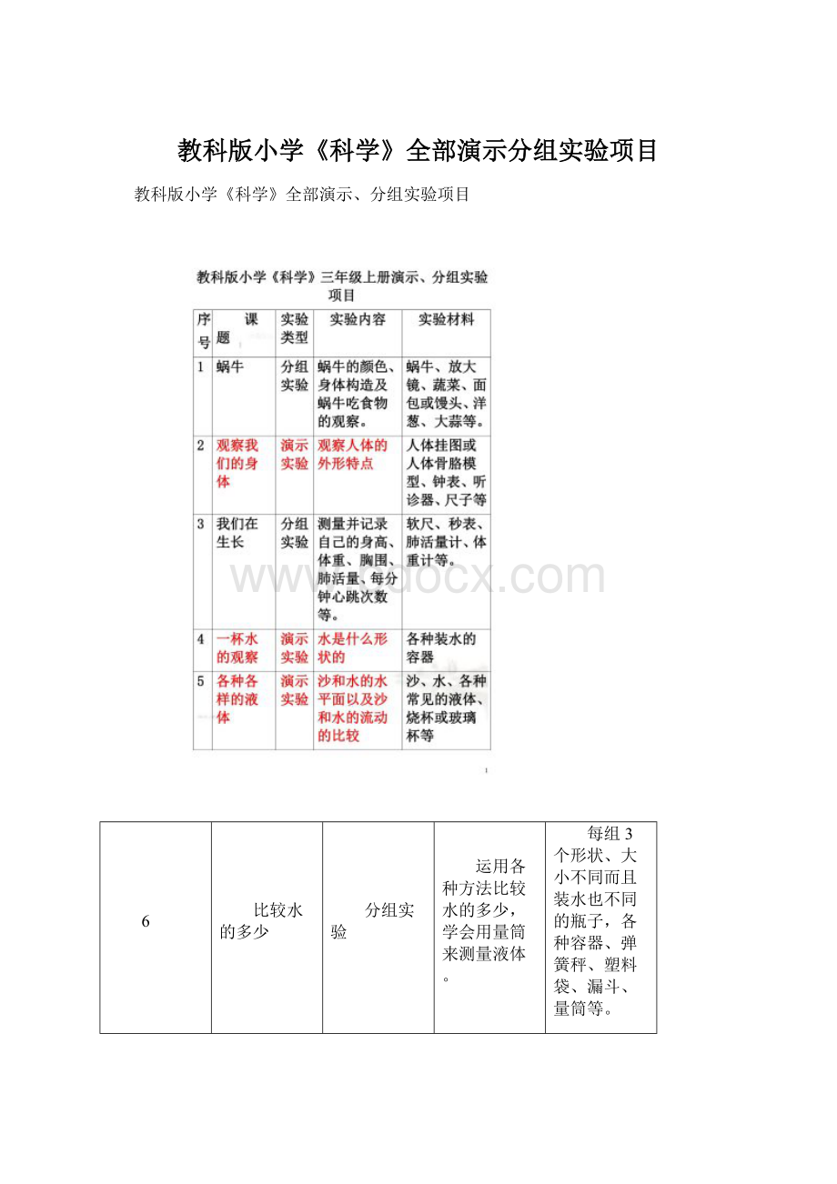 教科版小学《科学》全部演示分组实验项目.docx