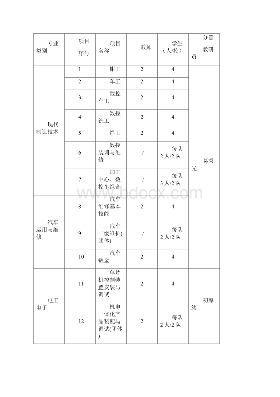 青岛市教育局办公室关于举办.docx_第3页